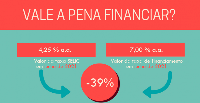 Investir em imóveis ou renda fixa: o que vale mais?