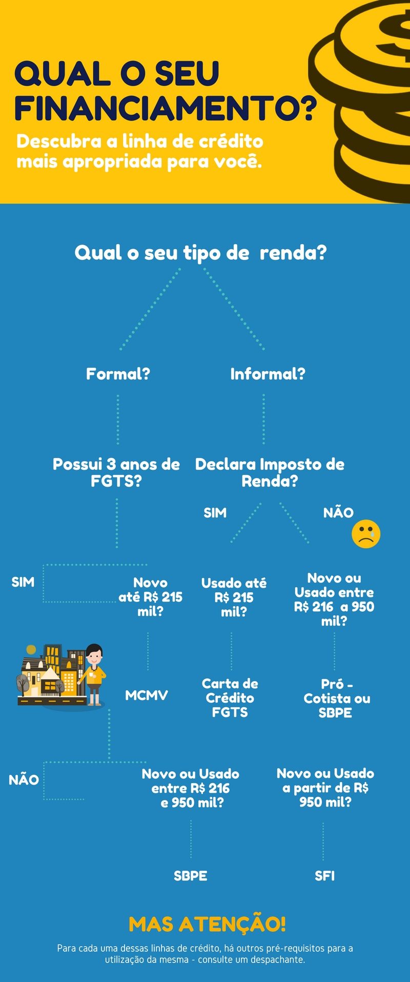 Financiamento Imobiliário: entenda as principais linhas de 