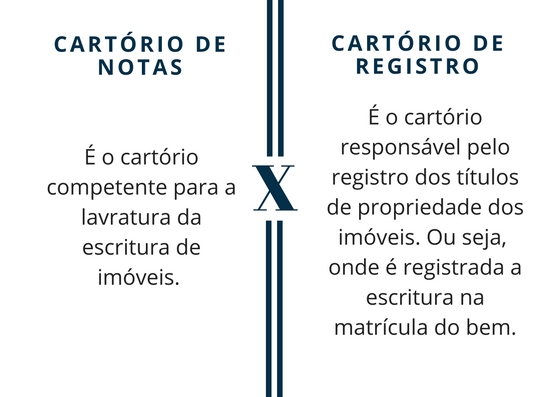 diferenças cartório de notas cartório de registro