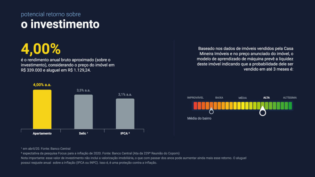 Prévia do relatório do investido retorno de investimento