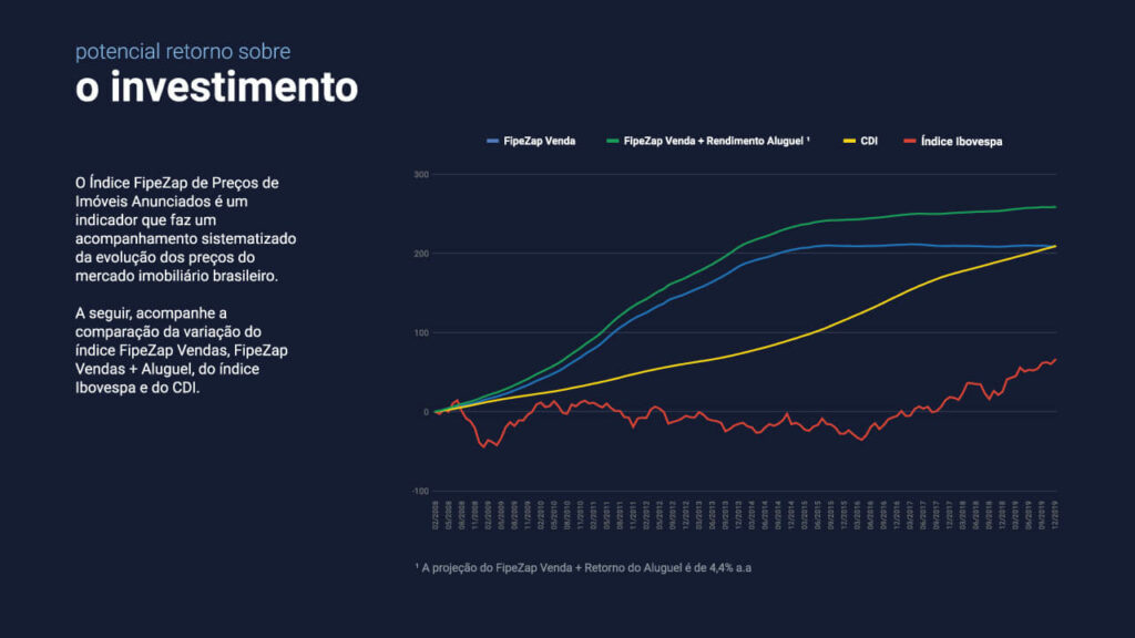 Prévia do relatório do investido com graficos